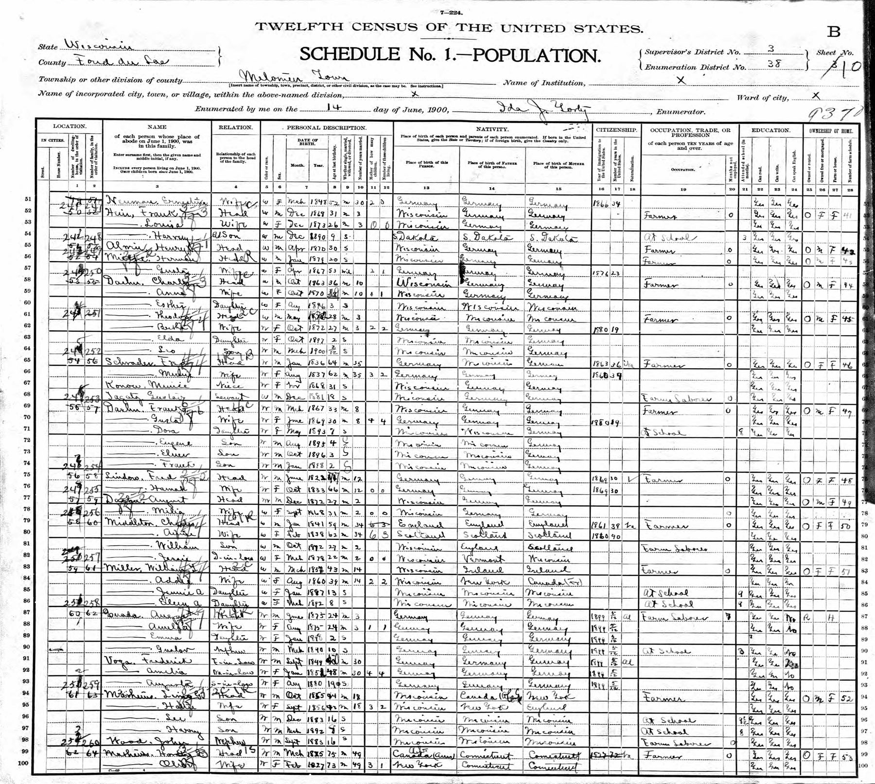 1900 U.S. Census, Metomen WI